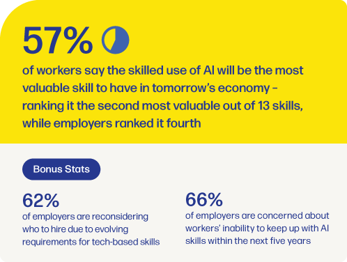 graphic illustrating Artificial Intelligence's skill percentages