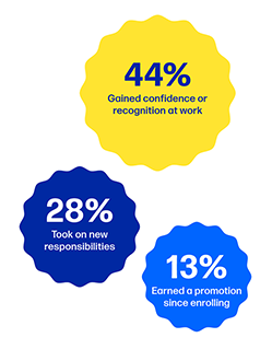 Career Empowerment Grant