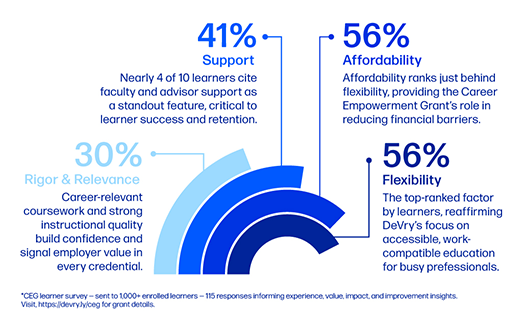 Career Empowerment Grant