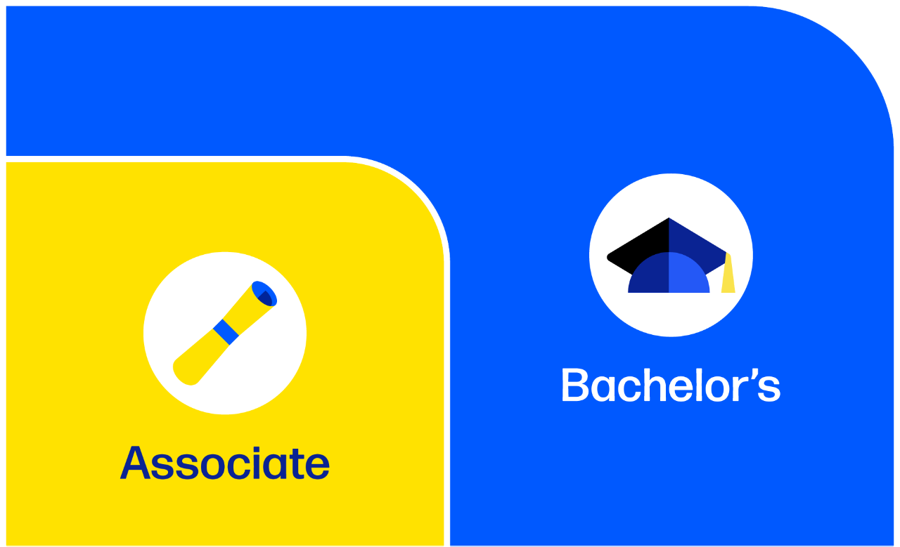 DeVry Stackable Programs